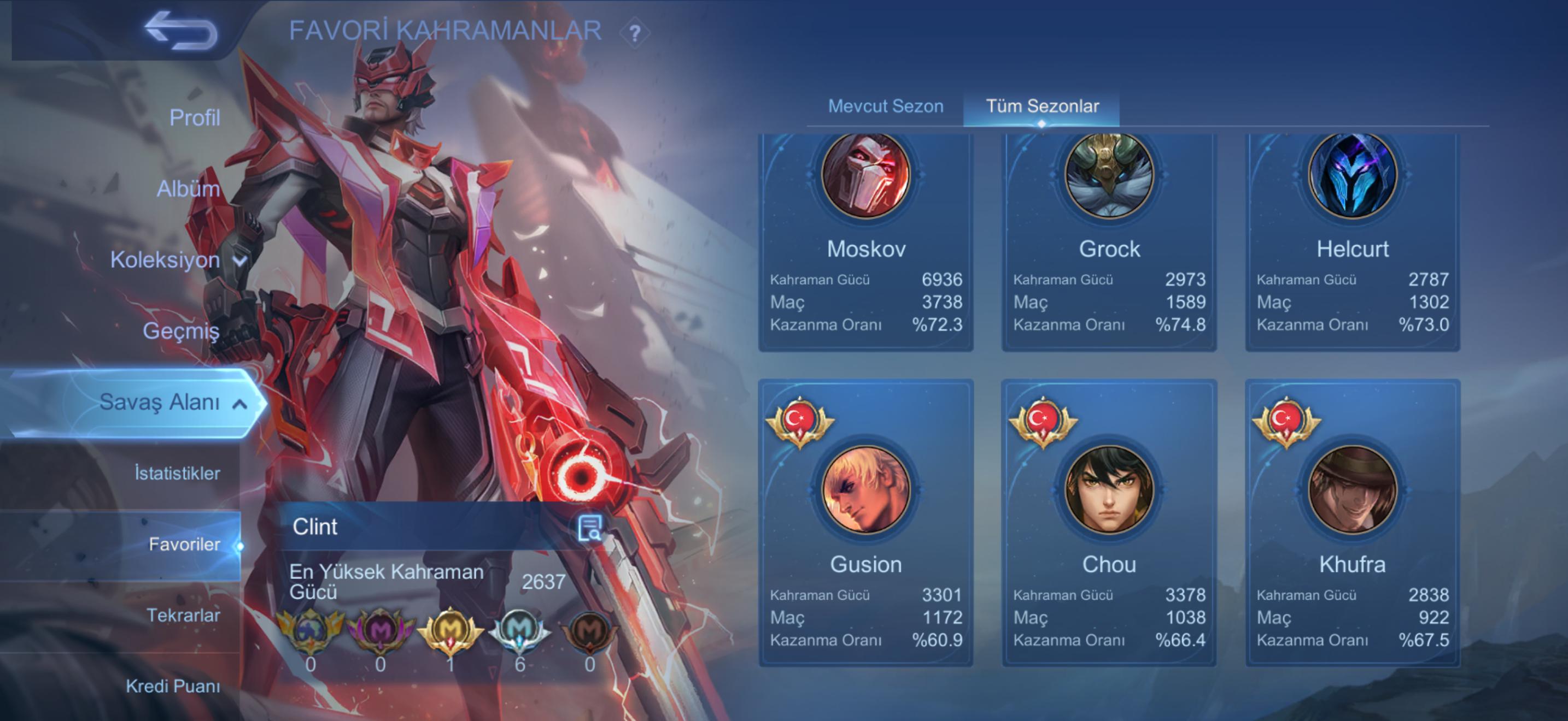 moskov main rank  oranlı